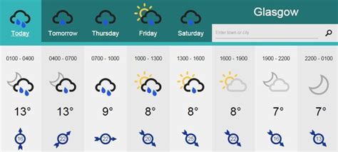 <b>30</b> <b>day</b> UK <b>forecast</b>. . Glasgow weather forecast 30 days